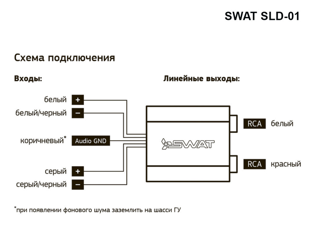SWAT прeобразователь уровня сигнала 2-канальный HI-LOW SLD-01